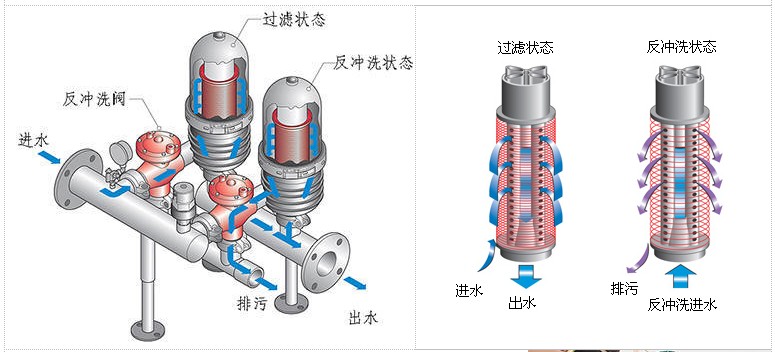 水處理設(shè)備生產(chǎn)廠家,過(guò)濾器,一體化污水設(shè)備,湖南廢水處理